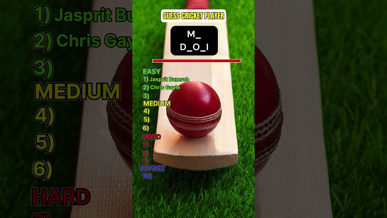 Guess The Cricket Players By Their Missing Letter Easy L Medium Hard Quiz Guesstheplayer