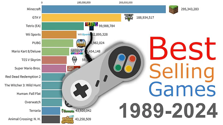 Most Sold Video Games of All Time 1989 - 2024
