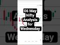 Nifty Prediction and Bank Nifty Analysis for Wednesday | #shorts #ytshorts #trading #stockmarket