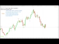 How the Japanese Candlestick Patterns Scanner will alert you