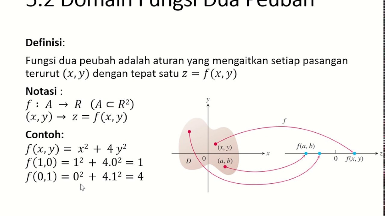 Bab 5 Fungsi Dua Peubah Part 2 Domain Fungsi Dua Peubah Youtube