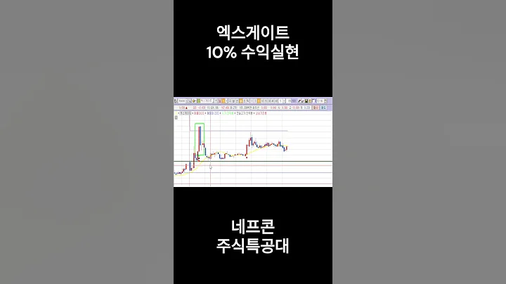 2월 6일 엑스게이트 (356680) 8% 수익실현 차트의 마법