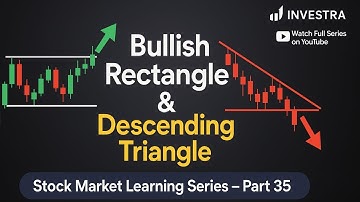 Master the Bullish Rectangle & Descending Triangle: Chart Patterns You NEED for Breakout Trades!