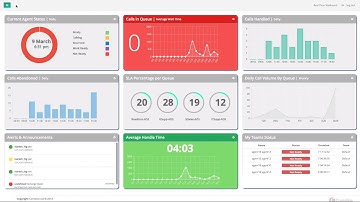 Comstice Wallboard for Cisco UCCE UCCX: Box View and Table View