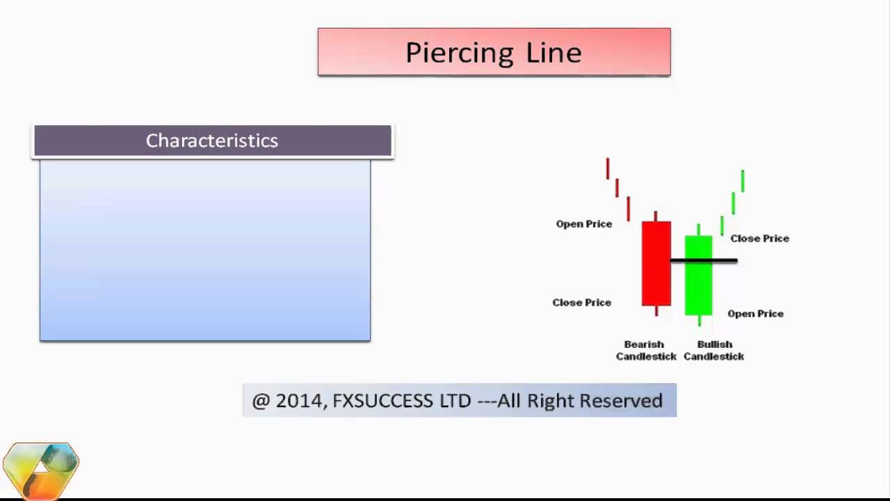 Piercing Line YouTube