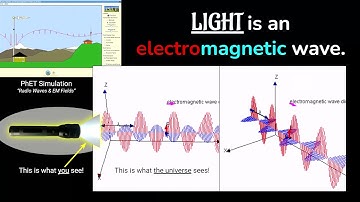 Physics Lesson - Electromagnetic Spectrum