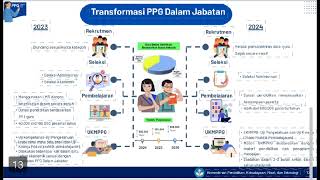 Curi start! Alur PPG Daljab 2024 | Pelajari modulnya, upload karyanya!