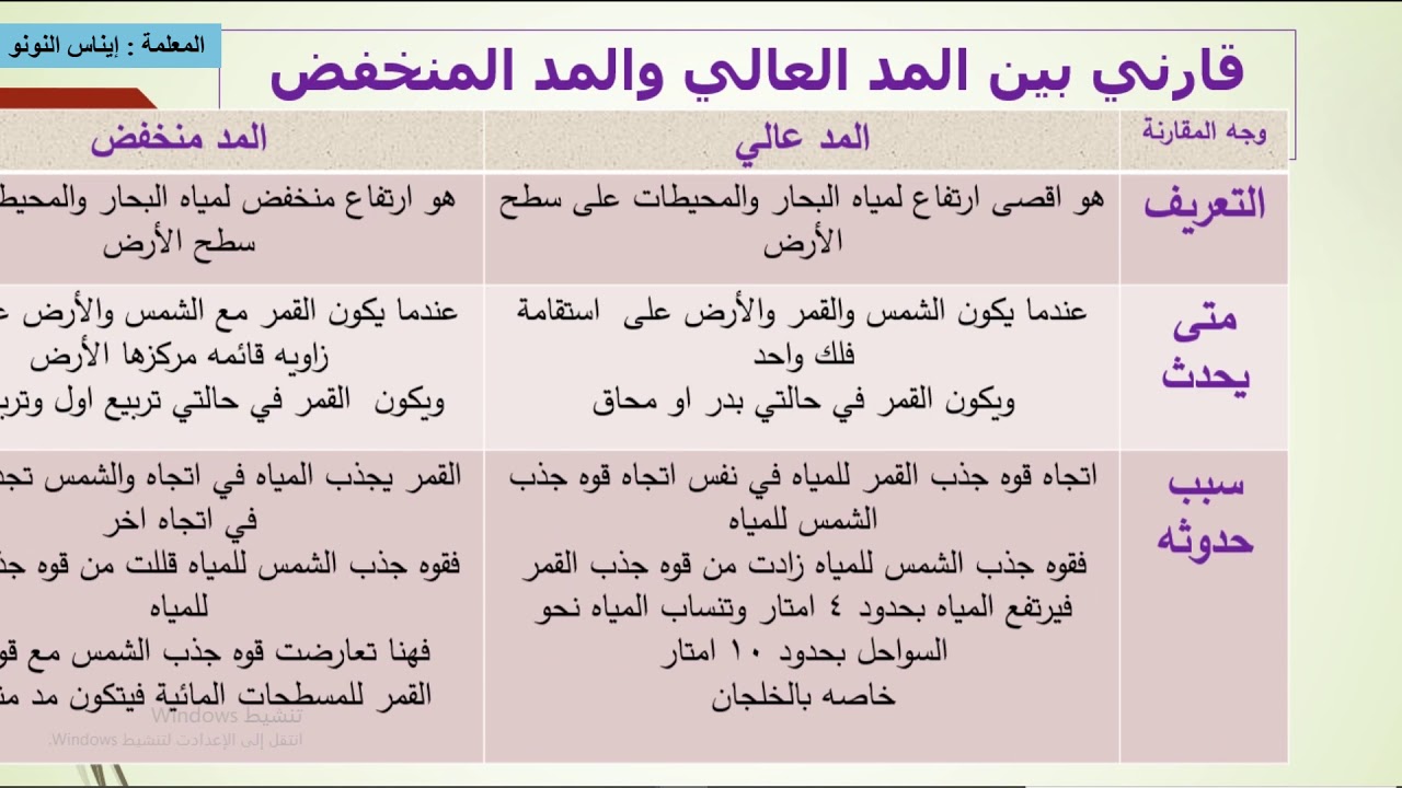 المد و الجزر من مبحث الجغرافيا للصف الحادي عشر
