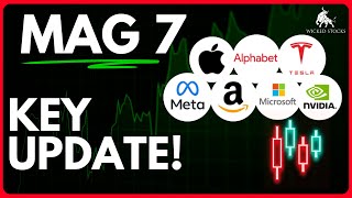 Mag 7 Top Setups | TSLA, META, GOOGL, AAPL, AMZN, MSFT, NVDA