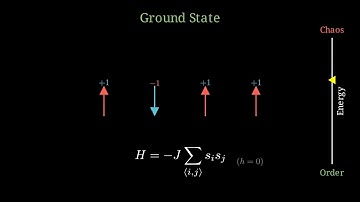 The Classical Ising model - Unveiling the Hamiltonian