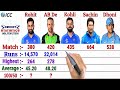 AB De Villiers vs Rohit Sharma vs Virat Kohli vs Sachin Tendulkar vs MS Dhoni || Cricket Comparison