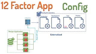 Config | 12-factor Application Microservices best practice screenshot 2