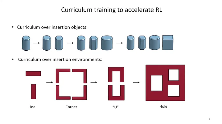 Tactile-RL for Insertion: Generalization to Objects of Unknown Geometry
