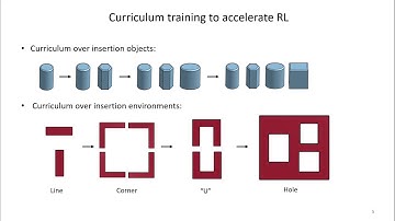Tactile-RL for Insertion: Generalization to Objects of Unknown Geometry