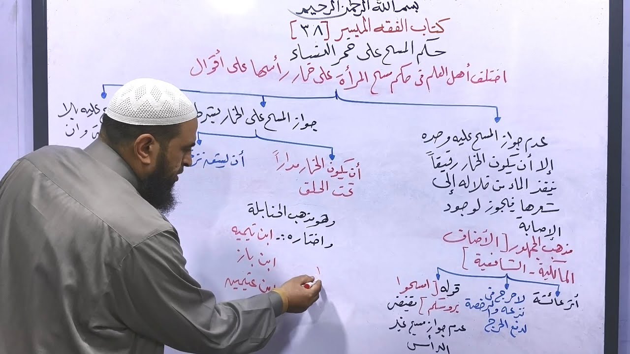 شرح الفقه الميسر 38 // حكم المسح على خمار المرأة