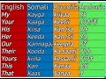 Learn Somali Language In English Oromifa And Amharic 