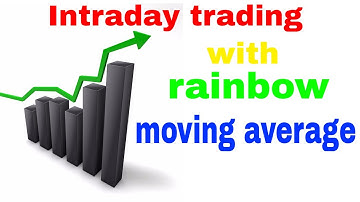 intraday trading - with rainbow moving average