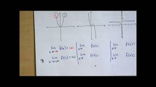 Section 1.3 - Twelve Basic Functions