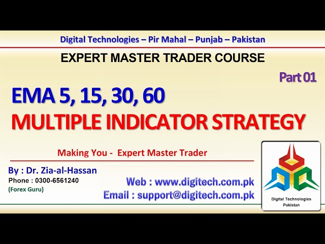 PakEagle.Com EMA 5 15 30 60 Multiple Indicators Strategy Urdu Video Tutorial Part 01- ForexGuru.Pk