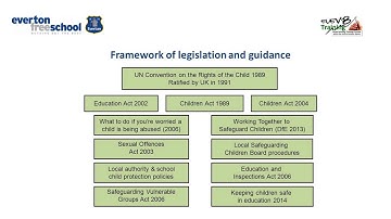 Level 3 PESS Powerpoint 6 unit 4 Safeguarding Presentation 1 of 2