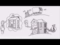 Sell My House Fast Atlanta, GA We Buy House Georgia | Boracina Cash Home Buyer