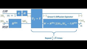 Lecture 19-2, Ch24-2 Using XOR Oracle in Grover