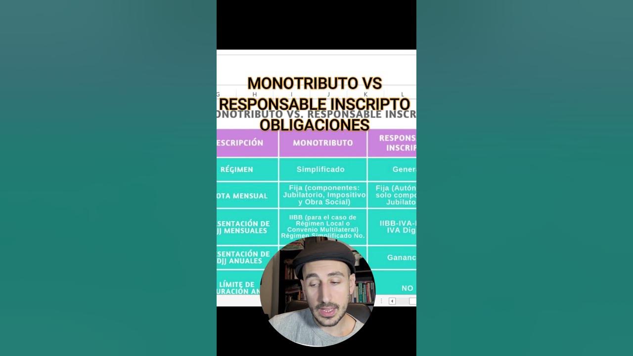 Monotributo vs responsable inscripto que conviene m s ventajas y