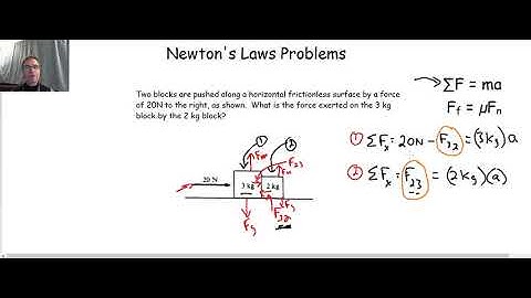 Newton