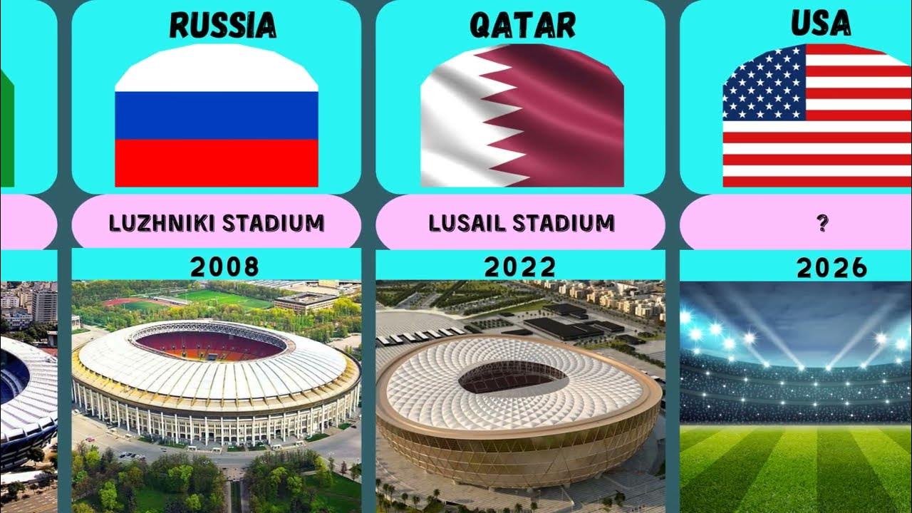 где пройдет чм 2030. фифа 2030 чм. World cup 2030. чемпионат мира 2030 год. World cup 2030.