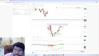 intraday live trading | #stockmarket #sharemarket #livetrading #stocktrading