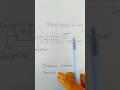 Queue in DS – First in, first out! Ardham ayipotundi in telugu #dsa #queues #computerscience