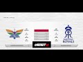 MATCH-3. IPL 2022. LSG vs RR. CRICKET 22. GAMEPLAY. PART-2