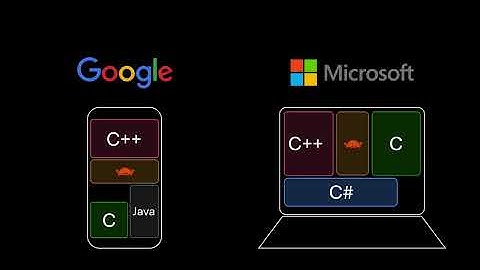 How Real Projects Mix Compiled and Interpreted Languages