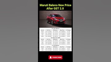 Maruti Baleno New Price After GST 2.0 #marutisuzuki #baleno #carnewstoday #gst #ytshorts