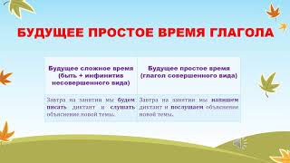 картинка: #2 Русский язык с нуля Будущее время