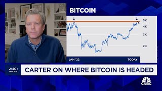 Chart Master: Looking ahead with bitcoin after spot ETF approval