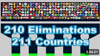 211 FIFA Countries 210 Elemination