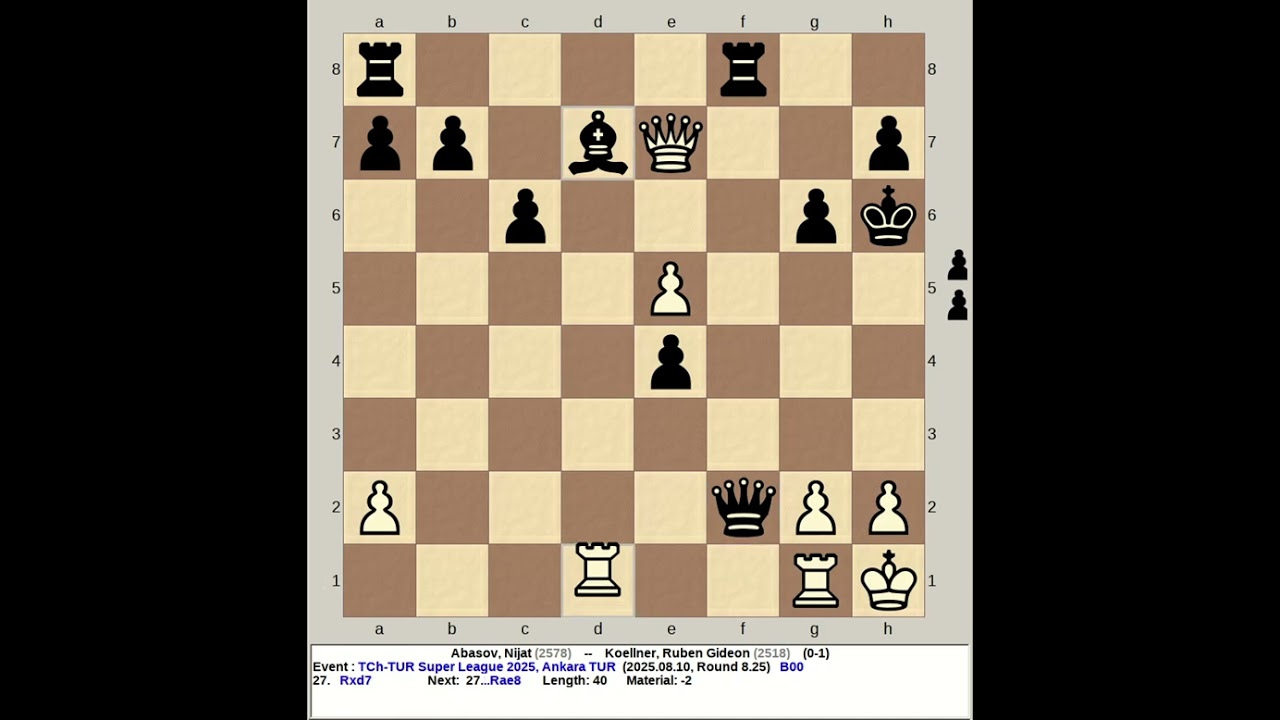 Abasov, Nijat vs Koellner, Ruben Gideon | Turkey Super League Chess 2025, Ankara