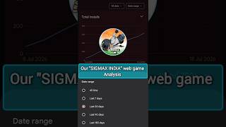 Our "SIGMAX INDIA" web game Analysis #webgame #webdesign #gamedesign