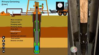 Liner Cementing