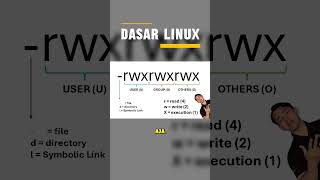 Chown &amp; Chmod di Linux