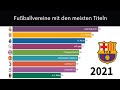 Die erfolgreichsten Fußball-Vereine 1907 - 2021 || Fußballclubs mit den meisten Titeln weltweit