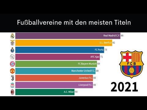 Video: Was Ist Der Fußballverein Mit Den Meisten Titeln In Deutschland?