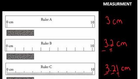 Reporting Correct Number of Digits in Measurement