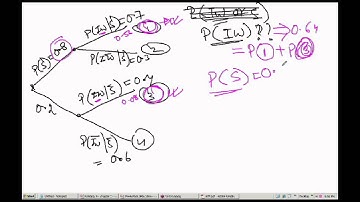 Quantitative Analysis - FRM Level 1 [Part 2]