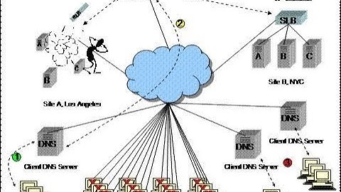 Thông tin trên internet được tổ chức dưới dạng nào năm 2024