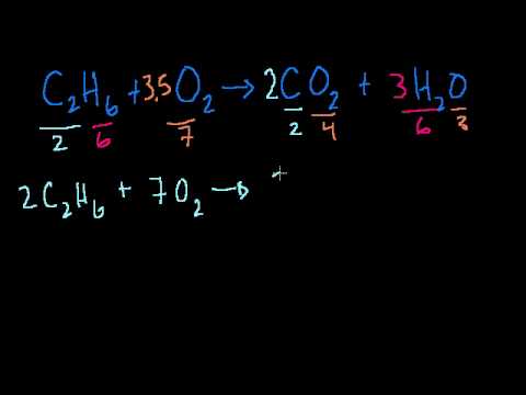 Video: Niyə co2 və so2 fərqli formalara malikdir?