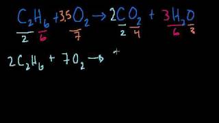 Balancing Chemical Equations screenshot 5