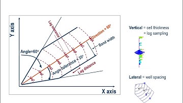 A comprehensive workflow for Data Analyzing on Petrophysical Data via PETREL