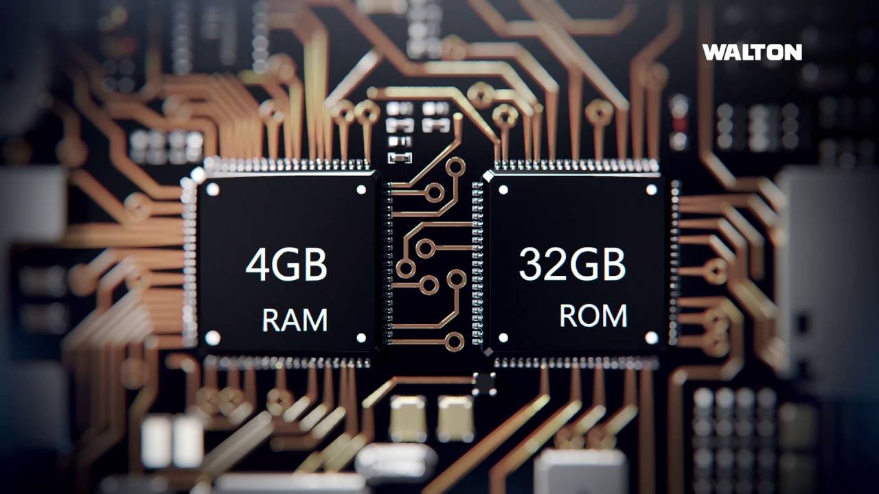 4gb Ram+64gb ROM. GB ROM image. Ram 64 гб